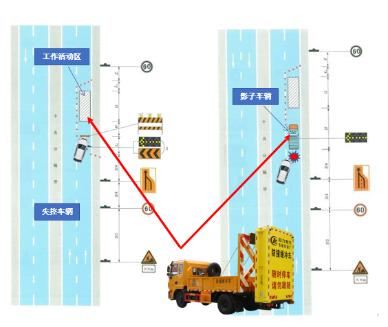東風(fēng)K6防撞緩沖車(chē)